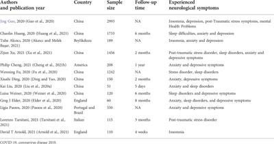 The potential for traditional Chinese therapy in treating sleep disorders caused by COVID-19 through the cholinergic anti-inflammatory pathway